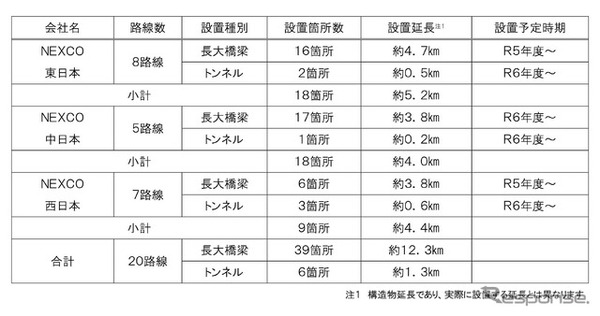 区画柵試行設置箇所