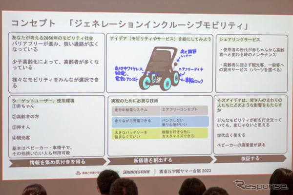 ただベビーカーから車いすになるだけでなく、シェアリングモビリティにもなるのがポイント。