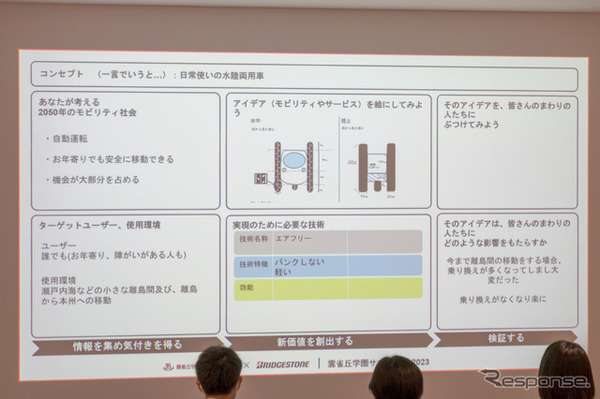 情報を収集し問題点を出し、解決のためのアイデアを出す。それを形にするといった体験は貴重な経験のはずだ。