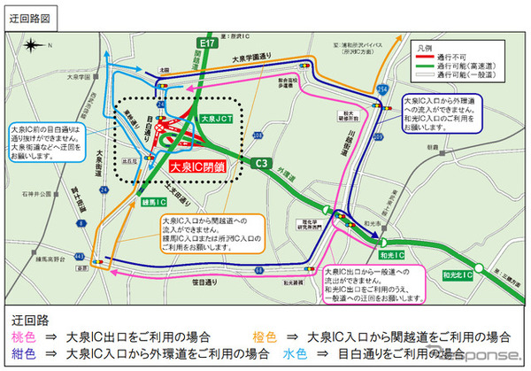 迂回路図