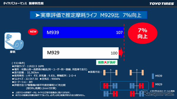 トーヨータイヤ トラック・バス用スタッドレス『M939』