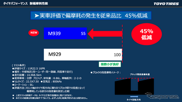 トーヨータイヤ トラック・バス用スタッドレス『M939』