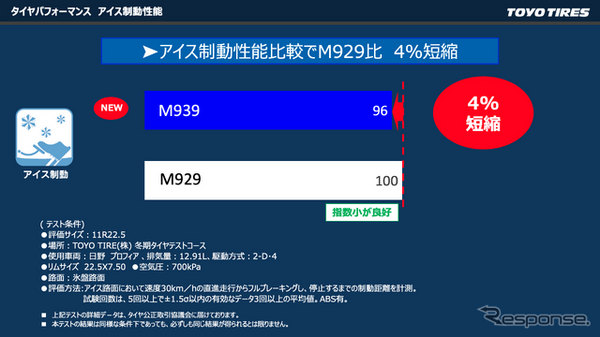 トーヨータイヤ トラック・バス用スタッドレス『M939』