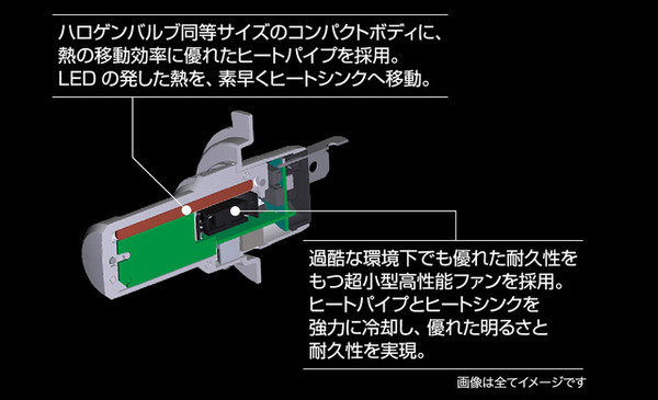 LEDの発熱による明るさ低下を最小限に抑制