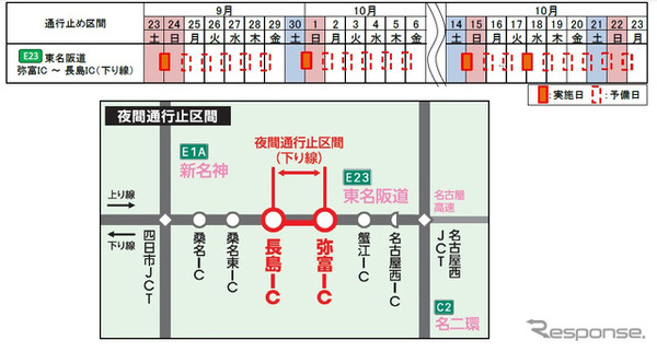 夜間通行止め区間と日時