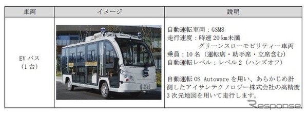 実証車両