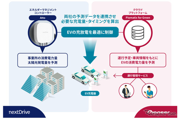 EV充放電制御システムの概要