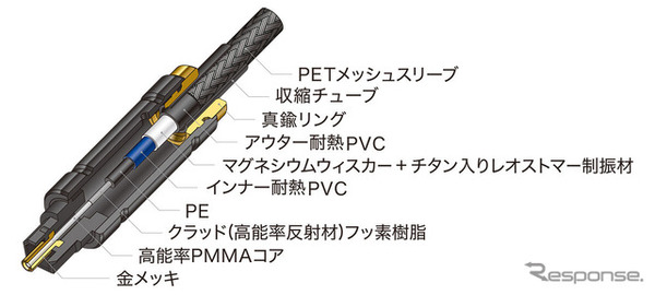 オーディオテクニカ Rexat AT-RX91