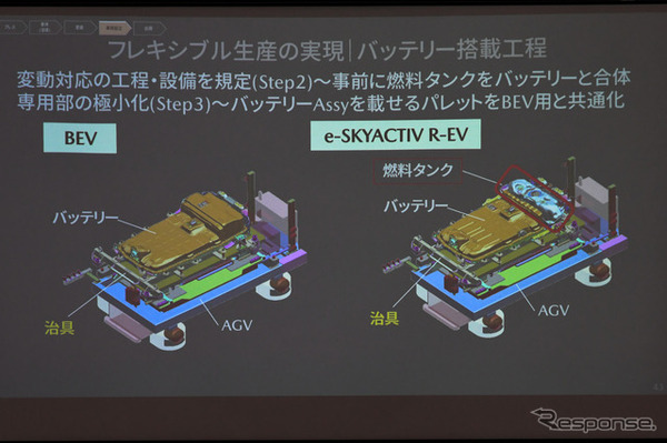 マツダ MX-30 ロータリーEVのバッテリー搭載工程