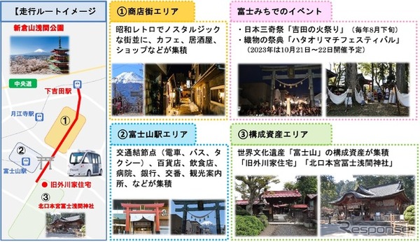 実証運行ルート「富士みち」周辺の主要3エリア