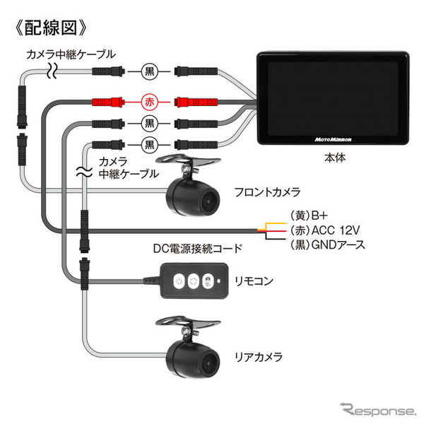 配線図