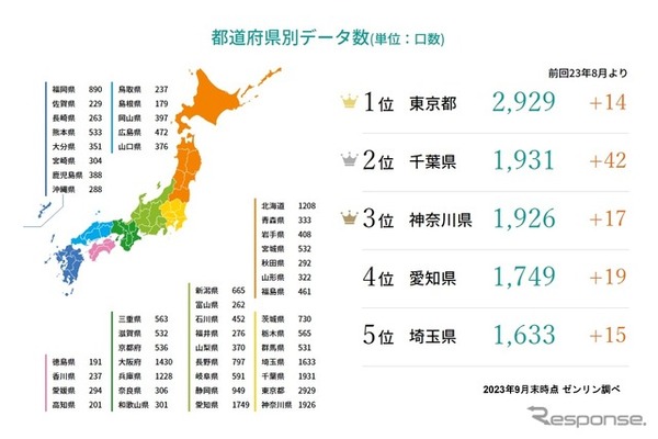 都道府県別のEV充電スタンド数