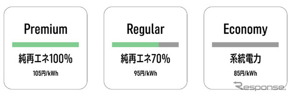 3つの選べる充電メニューと支払い方法