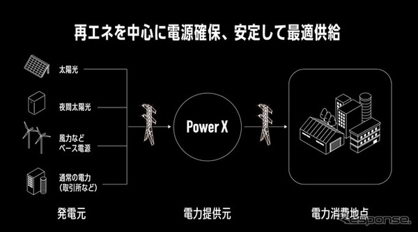 パワーエックス「X-PPA」の特徴