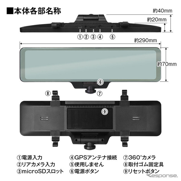 本体各部名称