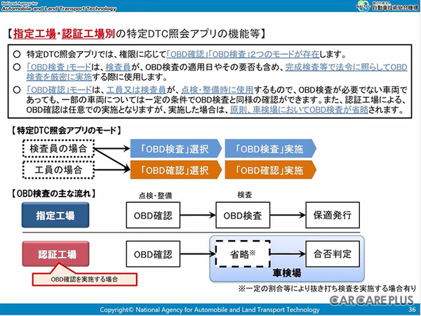 【インターサポート】OBD検査用スキャンツール型式認定 G-SCAN 2機種 補助金応援キャンペーン展開中…国交省「2次公募」は先着順