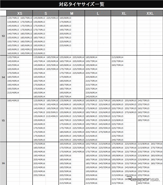 対応タイヤサイズ一覧1/3