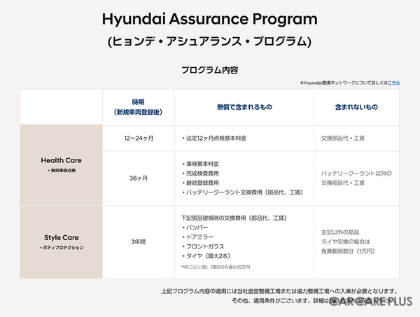 今年の5月に発表された「Hyundai Assurance Program」