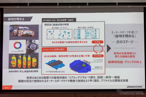 リアルとデジタルを融合し、開発を加速する。