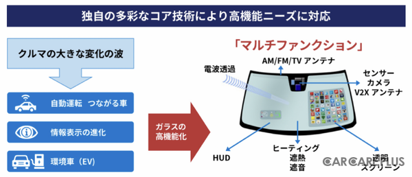 開発メーカーに聞いてみた！次世代モビリティとガラスの進化