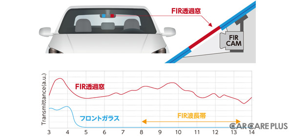 開発メーカーに聞いてみた！次世代モビリティとガラスの進化