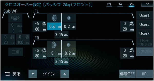 ダイヤトーン サウンドナビの、クロスオーバー調整画面。