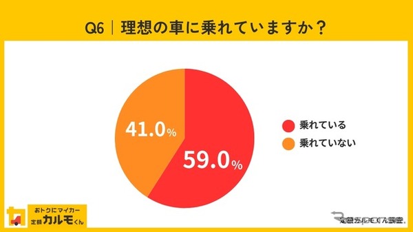 理想の車に乗れていますか？