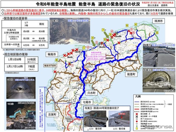 道路の緊急復旧の状況