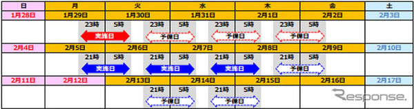 通行止め日時