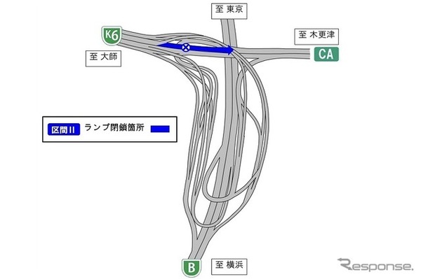 通行止め及びランプ閉鎖区間 II