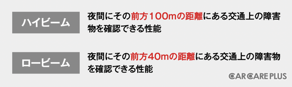 ヘッドライトの“黄ばみや汚れ” で車検が通らないってホント？