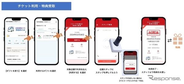 チケット利用、特典受け取り