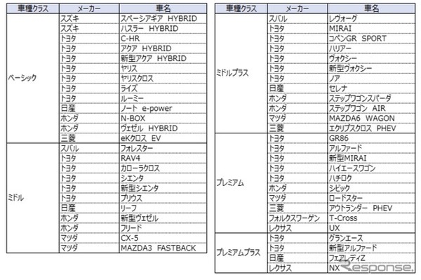 車種ラインナップ例（2023年12月時点）