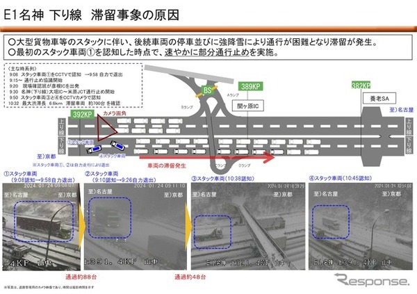 滞留事象の原因