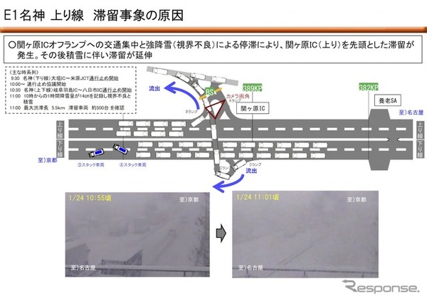 滞留事象の原因