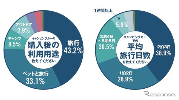 主な購入目的