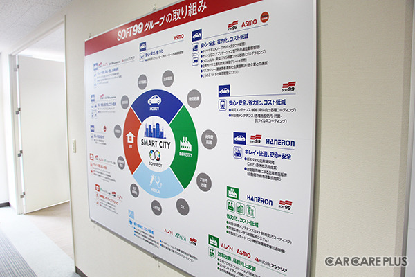 ソフト９９グループの取り組みを図示