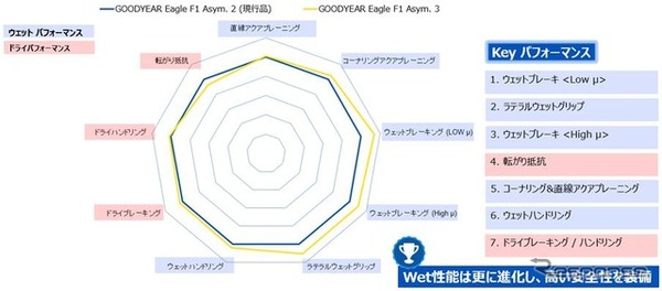 性能スパイダーチャート