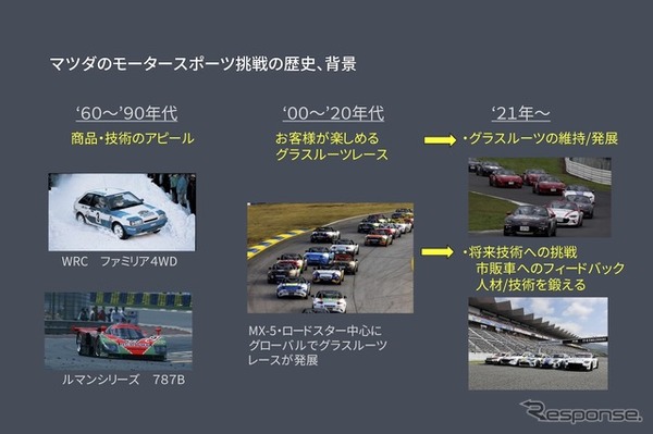 倶楽部MAZDA SPIRIT RACINGチャレンジプログラム2024説明会