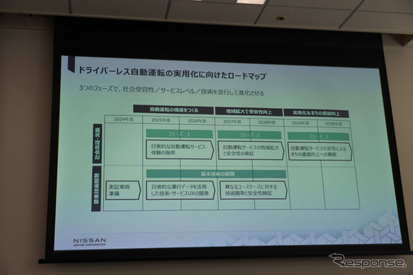 日産自動車 モビリティサービスに関する説明会