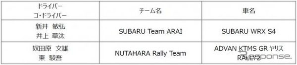 全日本ラリー選手権