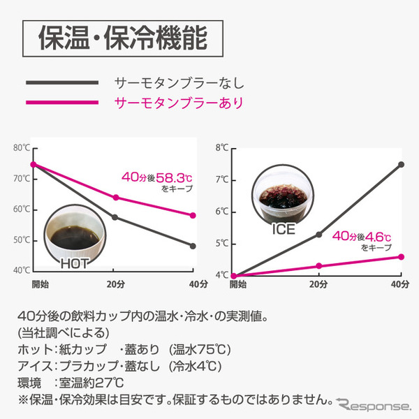 保温・保冷機能で温かさ・冷たさをキープ