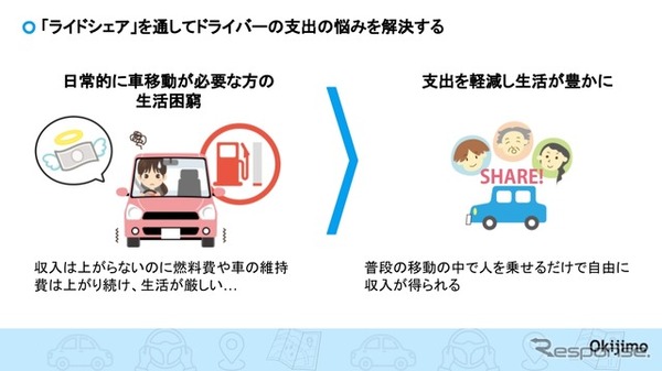 ライドシェアを通してドライバーの支出の悩みを解決