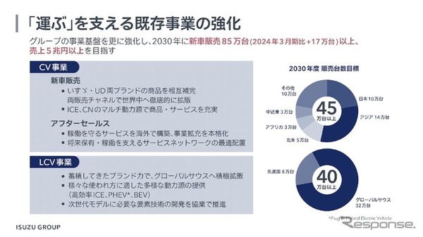 販売台数目標