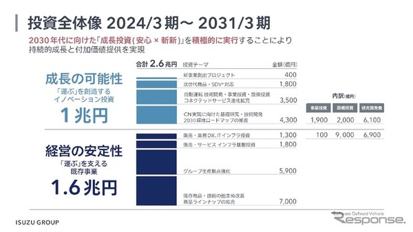 投資全体像