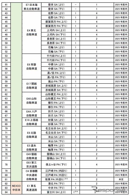 2024年度・2025年度整備（増設）予定箇所