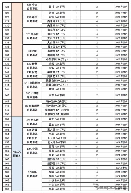 2024年度・2025年度整備（増設）予定箇所