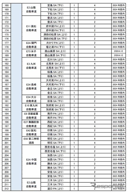 2024年度・2025年度整備（増設）予定箇所