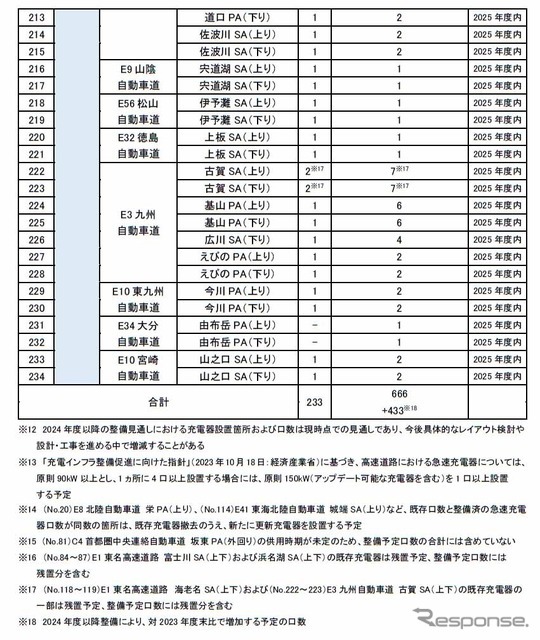 2024年度・2025年度整備（増設）予定箇所