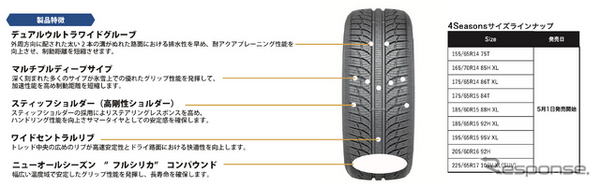 GTラジアル「4シーズンズ」